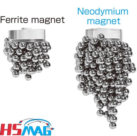 Neodymium Magnets vs Ferrite Magnets - Magnets By HSMAG