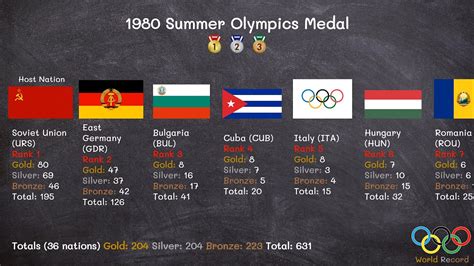 1980 Summer Olympics Medal - YouTube