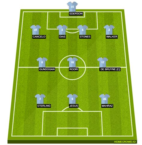 HOMECROWD: Create Football Formations & Player Ratings. Manchester City ...