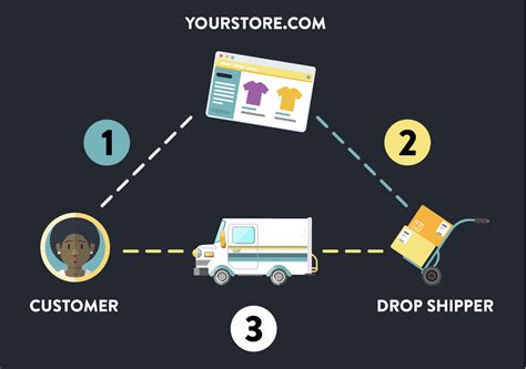 Top 12+ Best Shopify Dropshipping Apps in 2020 – Avada Commerce