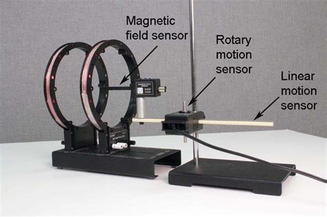 Experiment 1 - Magnetic Fields of Coils and Faraday's Law | UCLA ...