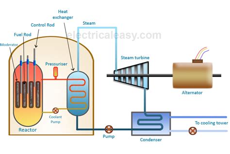 Nuclear Power Plant Drawing at GetDrawings | Free download