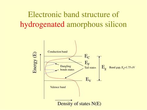 PPT - Amorphous silicon based solar cell technology PowerPoint ...