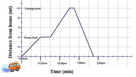 Broken-Line Graphs ( Read ) | Statistics | CK-12 Foundation