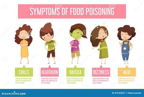 Food Poisoning Symptoms Child Infographic Poster Stock Vector ...