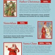 Santa Claus Origins - iNFOGRAPHiCs MANiA