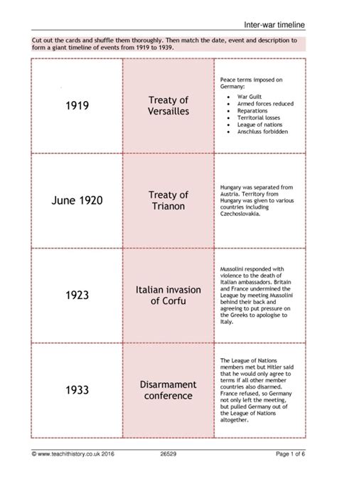 Inter-war timeline | Treaty of Versailles | League of Nations | Steps to WW2 | Teachit