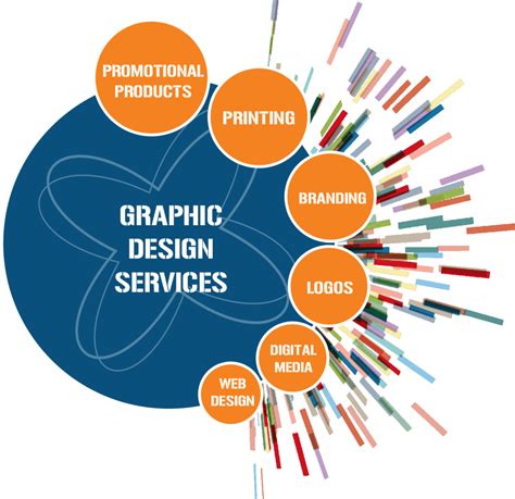 Graphic Design Services Company, Web Business Tech