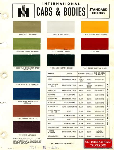 Colour Charts | Color chart, International truck, Trucks