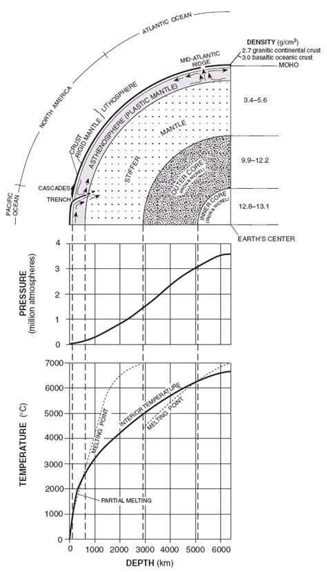 Minerals Earth Science Reference Table