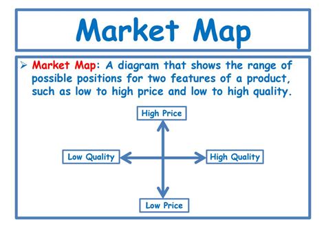 ANALYSING THE "MARKET"? LESSON OBJECTIVES - ppt download