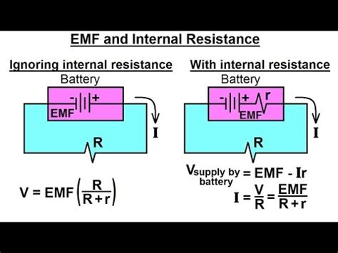 Physics - E&M: The Electromotive Force (EMF) (4 of 6) EMF and Internal Resistance - YouTube