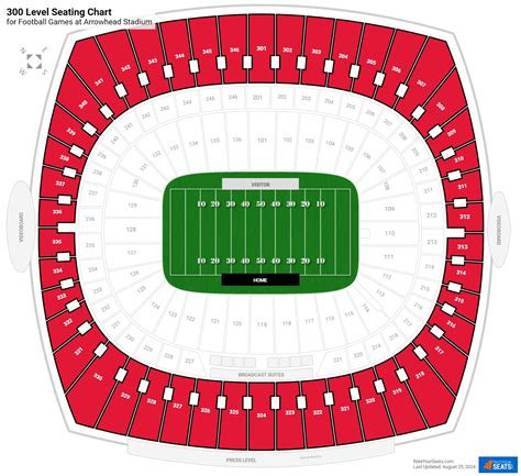 Chiefs Stadium Seating Chart | Elcho Table