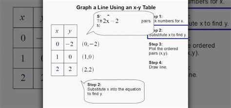 How to Graph a line using an x-y table « Math :: WonderHowTo