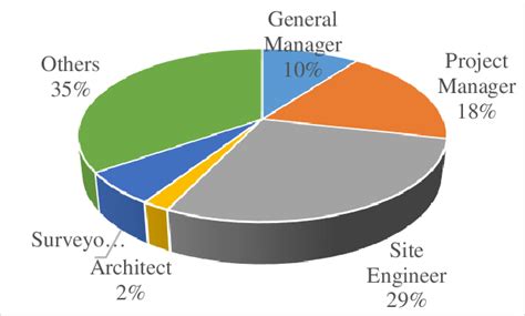 Position of Respondent | Download Scientific Diagram