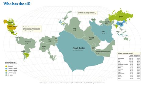 Who Has The Oil? A Map of World Oil Reserves. – gCaptain