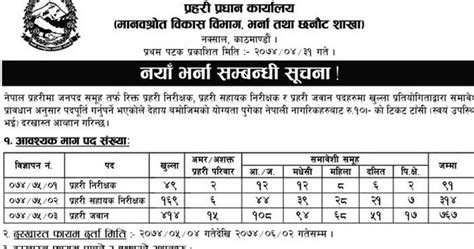 Vacancy notice from Nepal Police,Government of Nepal, Ministry of Home ...