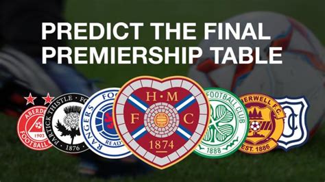 Scottish Premiership: Where will your team finish this season? - BBC Sport