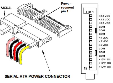 Jenis - Jenis Connector di PSU ~ Review Hardware