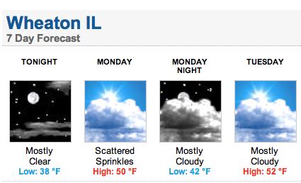 This Week's Weather Forecast for Wheaton | Wheaton, IL Patch