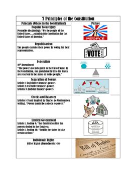 7 Principles Of The Constitution Worksheet