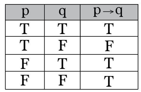 Boolean Truth Tables Explained | Brokeasshome.com