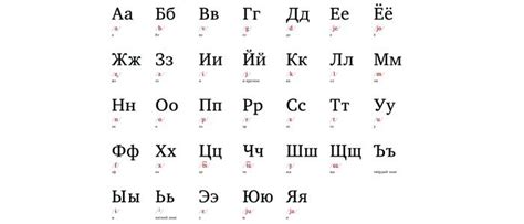 Master the Russian Alphabet - The LingQ Language Blog