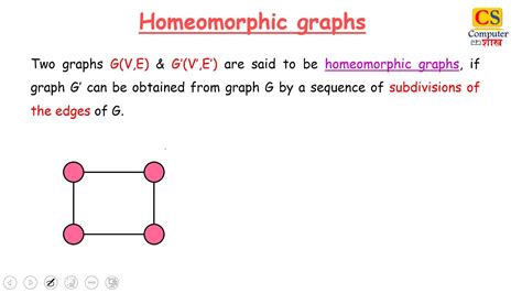 Homeomorphic graphs with examples - YouTube