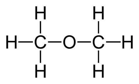 Dimethyl Ether Market to Gain a Wider Traction by 2019.