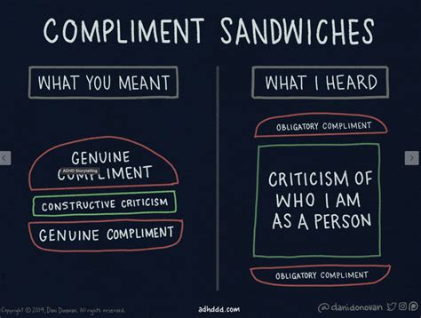 Compliment sandwiches - PsychiatraPlus