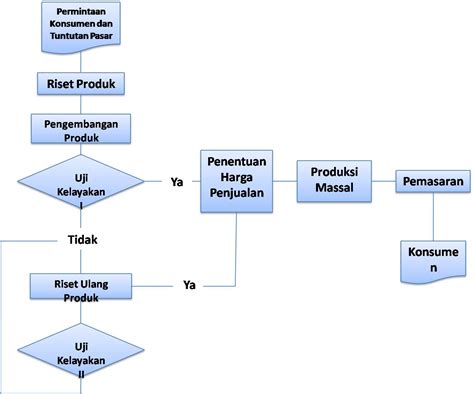 Contoh Flowchart Proses Kerja Pltu Paiton - IMAGESEE