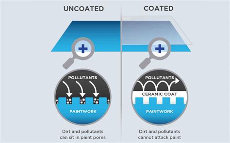 How to Apply Ceramic Coating - Advantage, Preparing, Apply, Maintain - A New Way Forward ...