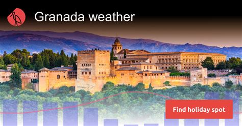 Granada weather and climate | Sunheron