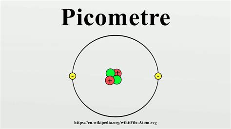 Picometre - YouTube