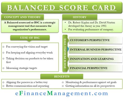 Balanced Scorecard – Meaning, Uses, Benefits And More