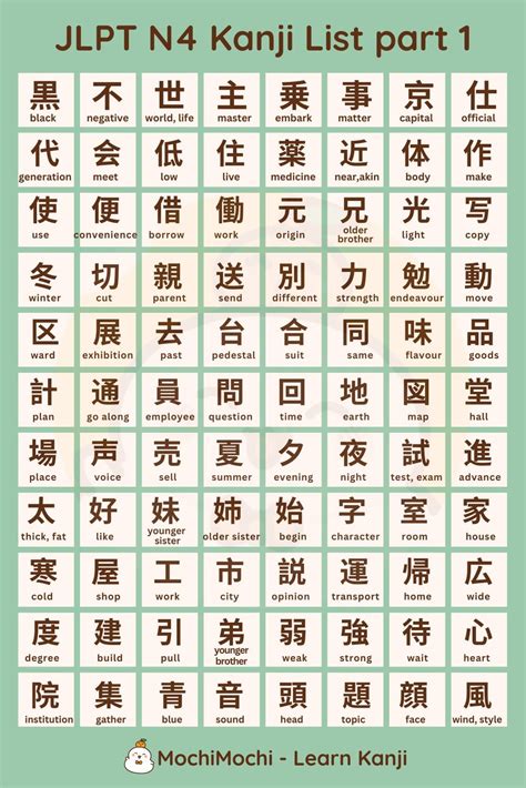 Basic Kanji Chart | JLPT N4 Kanji List | Basic japanese words, Learn ...