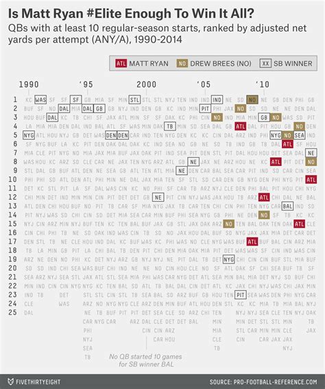 2015 NFL Preview: How The Salary Cap Is Shaping The Falcons, Saints ...