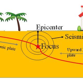 Earthquake Diagram