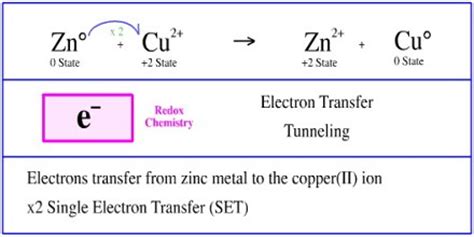 Electron Transfer Reaction - Assignment Point