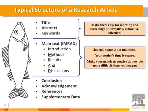 Image result for Article structure | Литература, Исследование, Автор