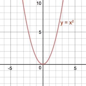 選択した画像 x^y=y^x graph 183486-F(x y)=x+y graph