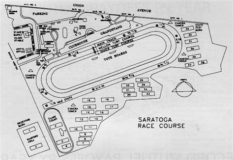 Racetrack Layout