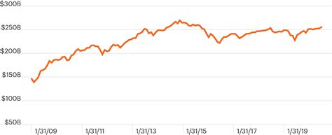 Closed-end fund | FS Investments