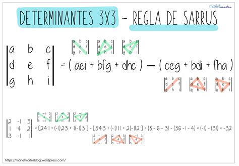 Organ Adler Multiplikation regla sarrus analysieren Erinnern Schlichter