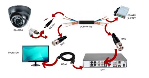 How to Install CCTV Camera - "CCTV camera installation" guide (2018)