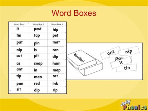 jolly phonics set 2 words - Google Search | Jolly phonics, Phonics, Phonics words