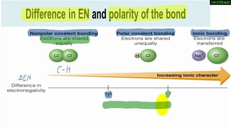 Difference in Electronegativity part 3 -How to identify polar bond ,non polar bond and ionic ...