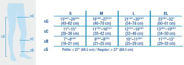 TED Hose Sizing - (An Illustrated Guide with Pictures!)