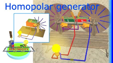 Homopolar generator used in Dr. Stone and basic principle of generators - YouTube