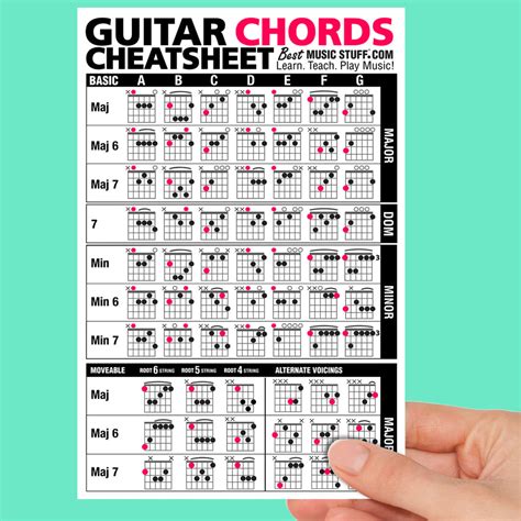 Large Guitar Chords Cheatsheet — Best Music Stuff